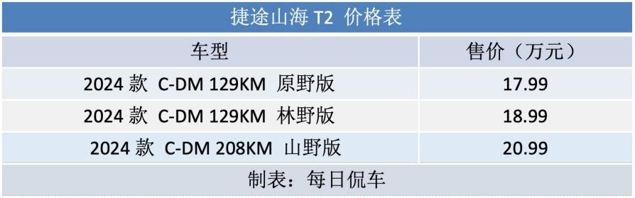 有硬派感 代步更經濟 期待電四驅到來 捷途山海T2實拍導購
