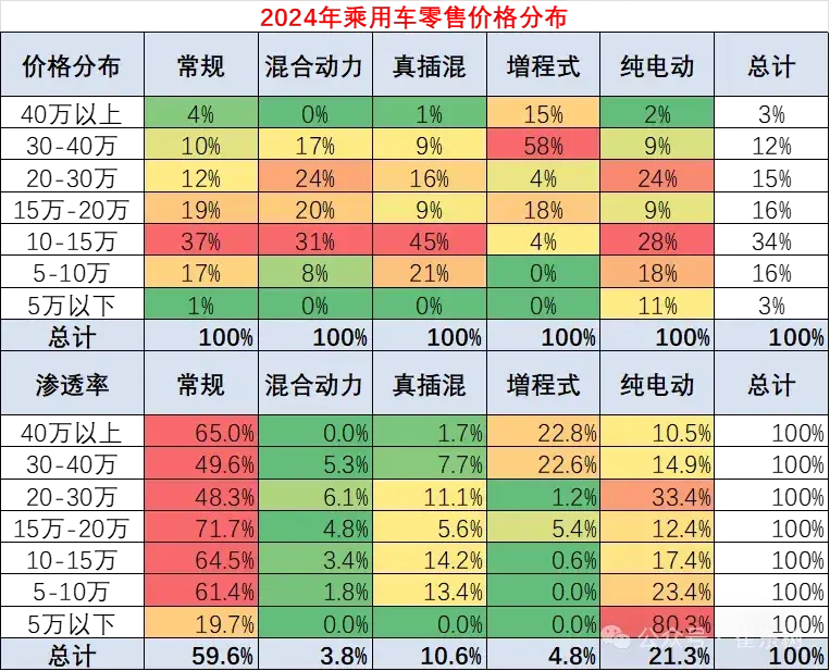 12-15萬的海豹06DM-i動了誰的蛋糕?思域、速騰要瑟瑟發抖?