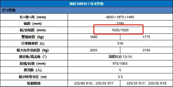 12-15萬的海豹06DM-i動了誰的蛋糕?思域、速騰要瑟瑟發抖?