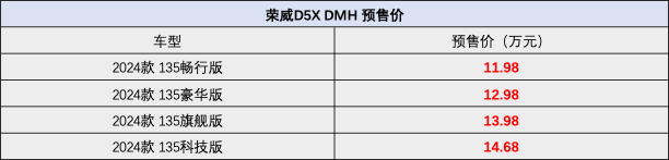 綜合續航1300km,預售價僅11.98萬的榮威D5X DMH,是如何做到的?