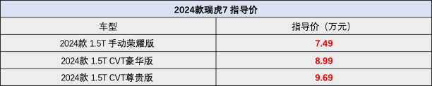 限時(shí)價(jià)6.99萬起!新款瑞虎7發(fā)布,外觀升級,全系搭1.5T動(dòng)力