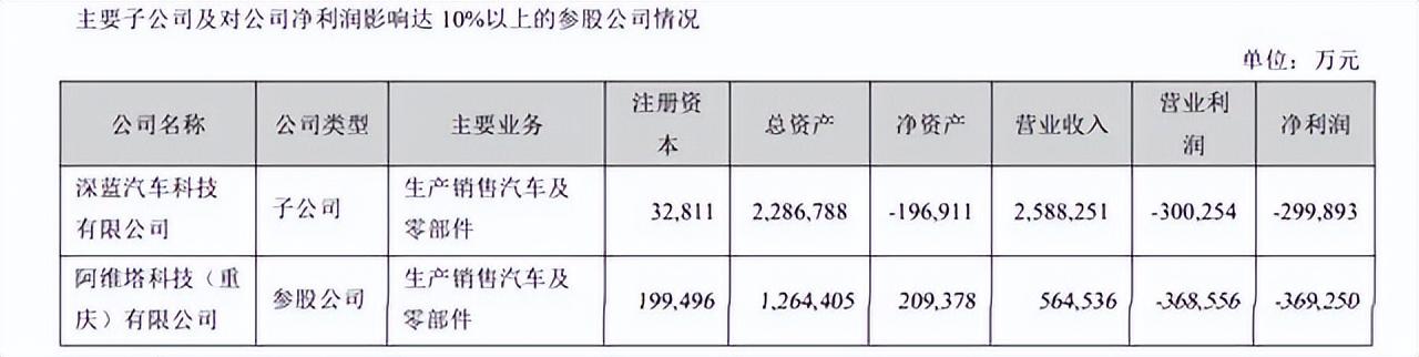 長安汽車1-4月銷量90.22萬輛,新能源車增長68.63%