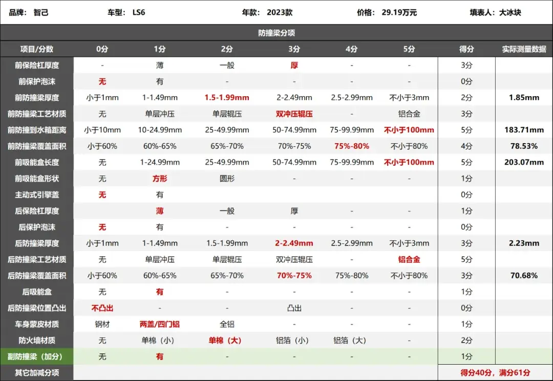 智己LS6:統一標配“鐵口罩”,和一般電車不一樣
