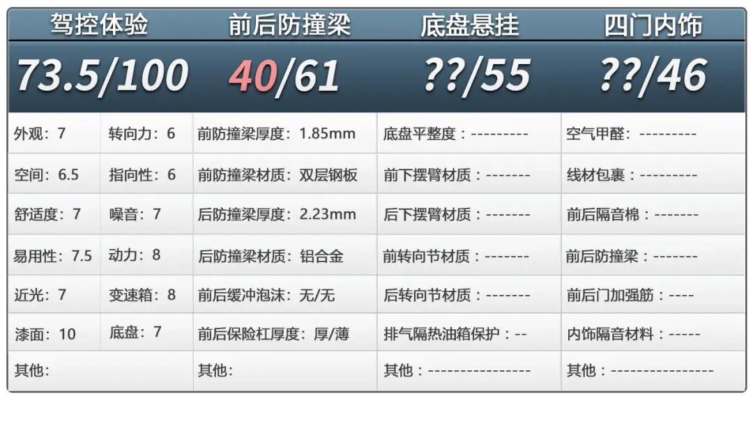 智己LS6:統一標配“鐵口罩”,和一般電車不一樣