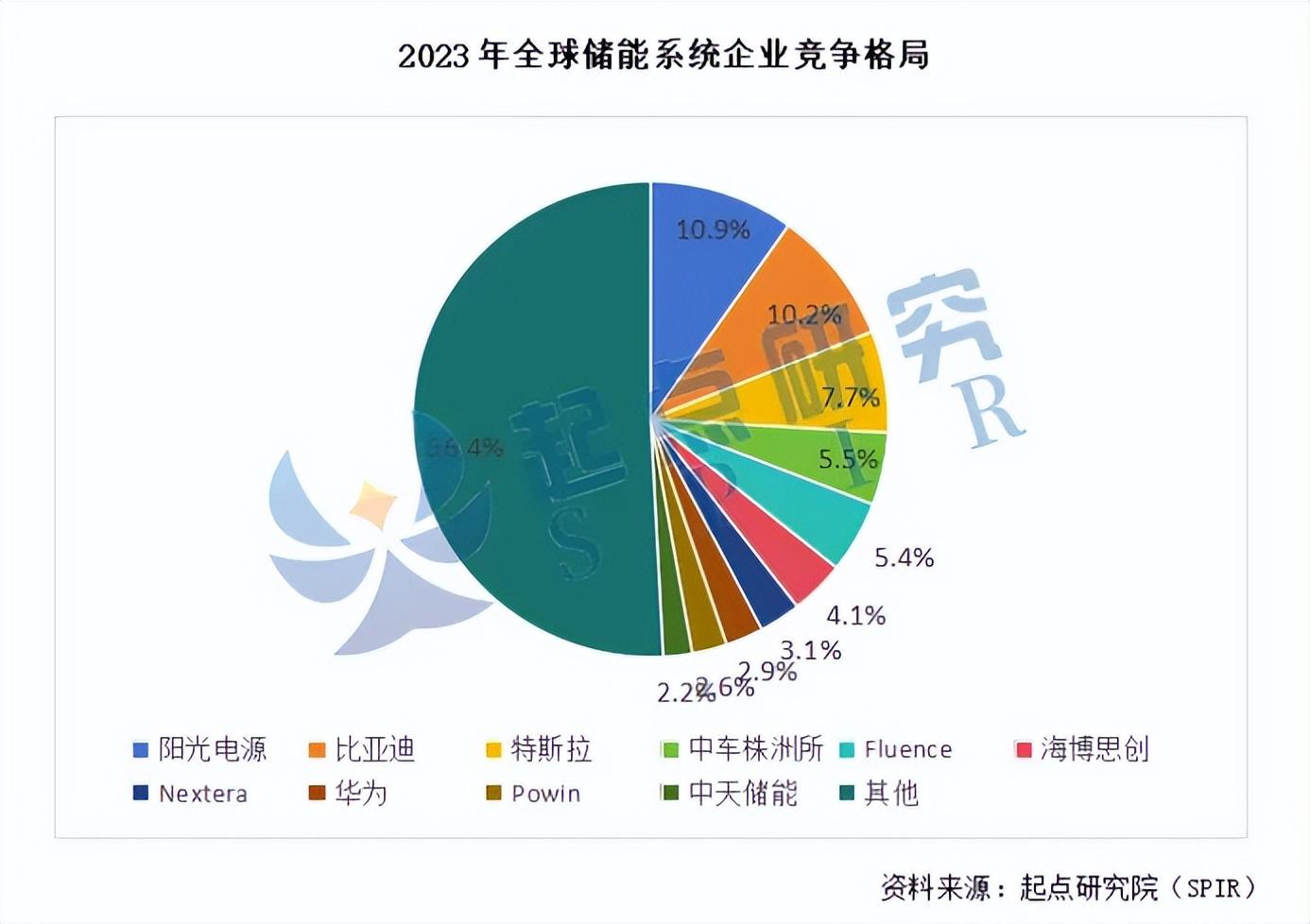 鯰魚又來了!特斯拉儲能超級工廠 “開拔”在即