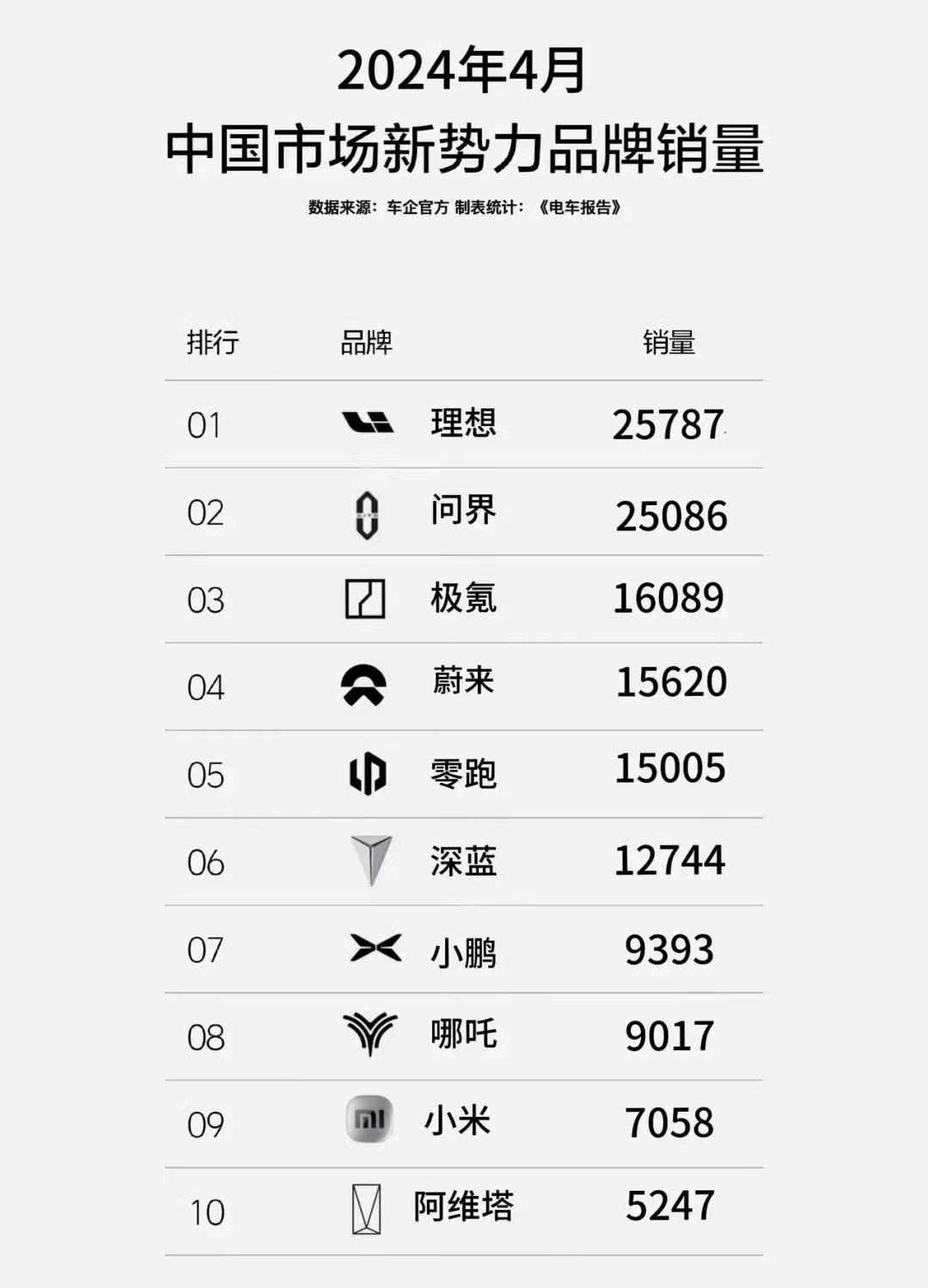 \"肉搏大戰(zhàn)4月!小米入場(chǎng)強(qiáng)勢(shì)加冕,誰(shuí)主沉浮?\"