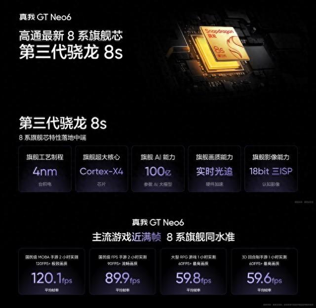 旗艦卷王真我GT Neo 6發布,起售價僅2099元,支持618保價