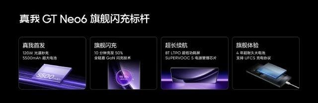 旗艦卷王真我GT Neo 6發布,起售價僅2099元,支持618保價