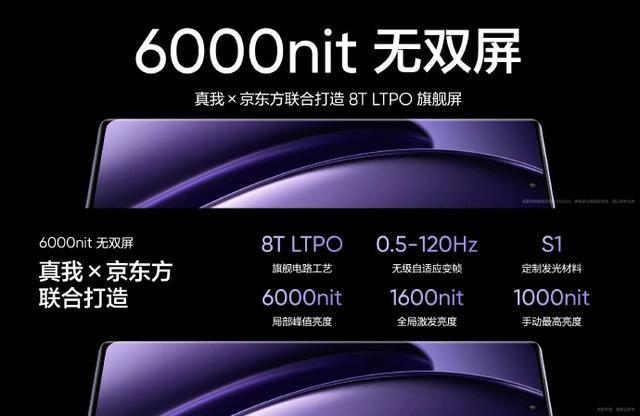 旗艦卷王真我GT Neo 6發布,起售價僅2099元,支持618保價