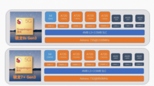 相差100元,真我GT Neo6 SE升級(jí)GT Neo6劃算不?5項(xiàng)對(duì)比告訴你