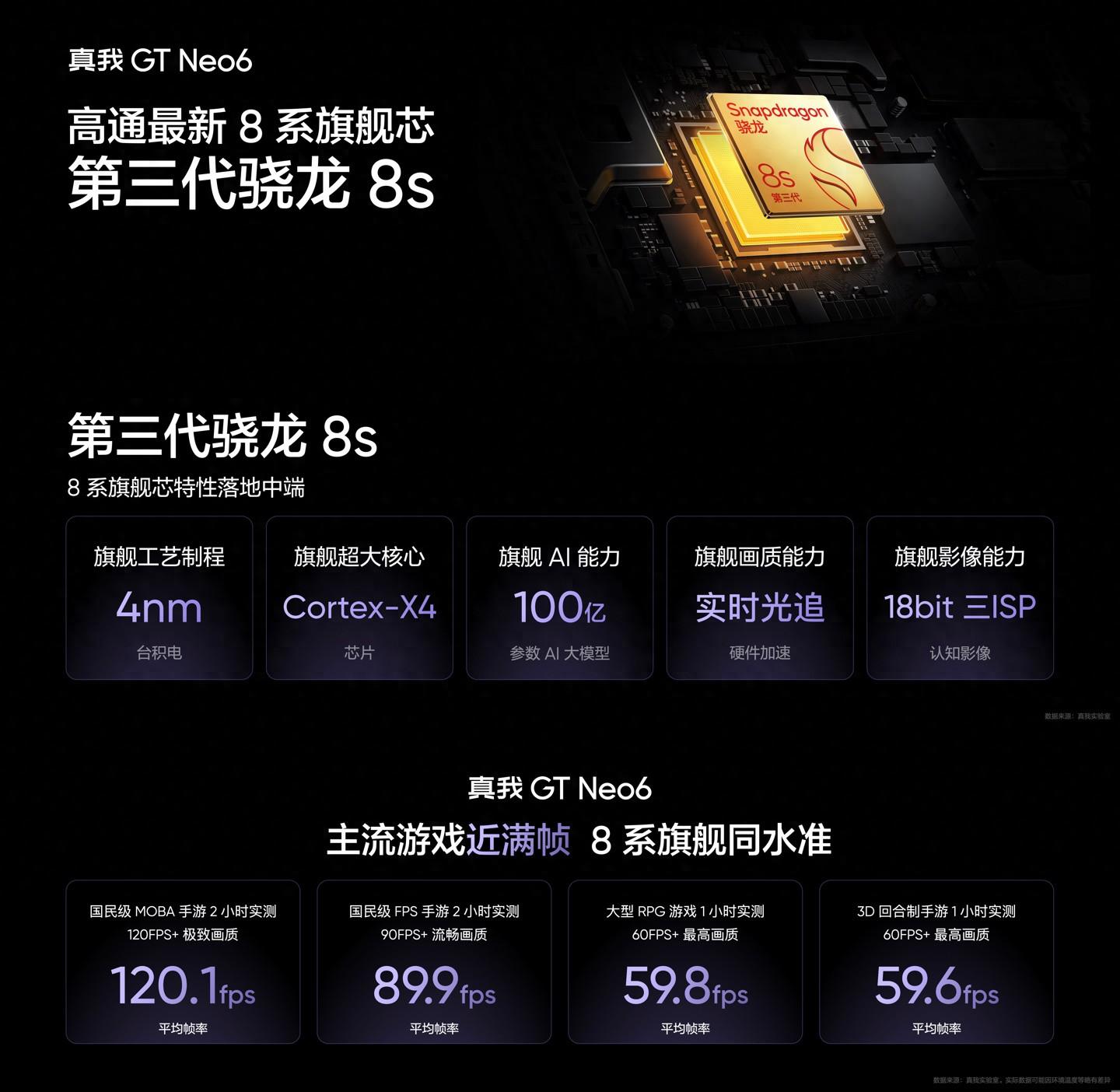 2099起!真我殺瘋了,GT Neo6發布配置強悍、用料厚度
