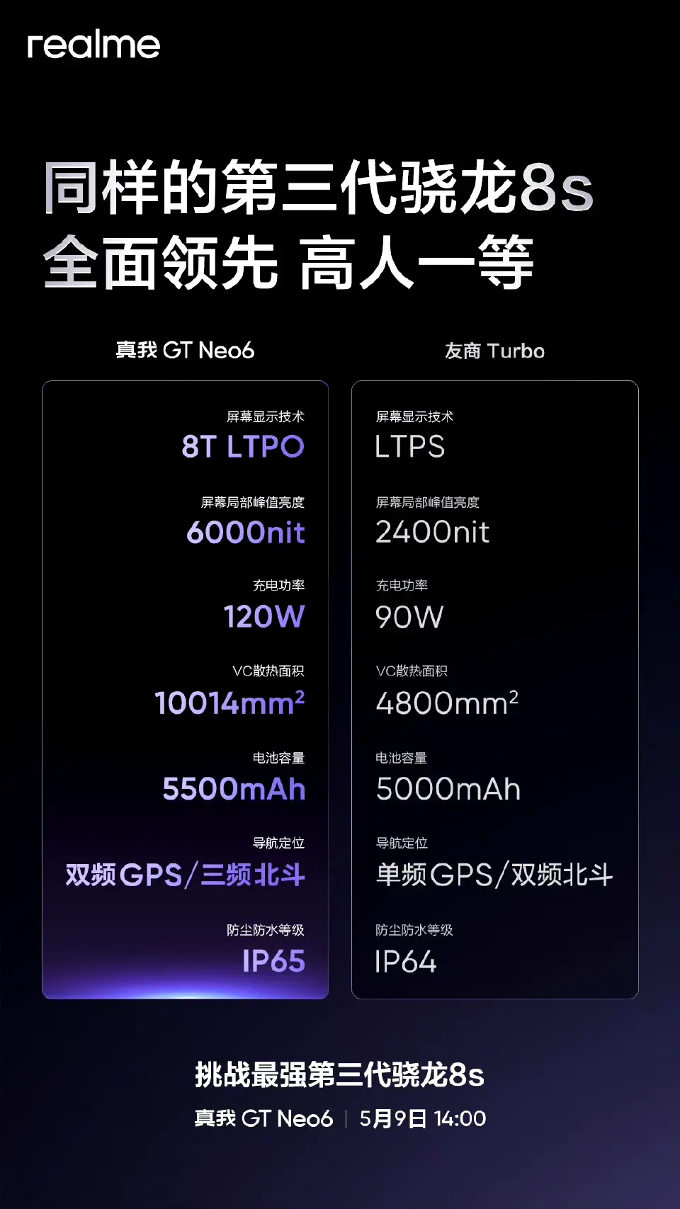 真我GTNeo6發布!最具性價比的次旗艦?大電池旗艦芯!