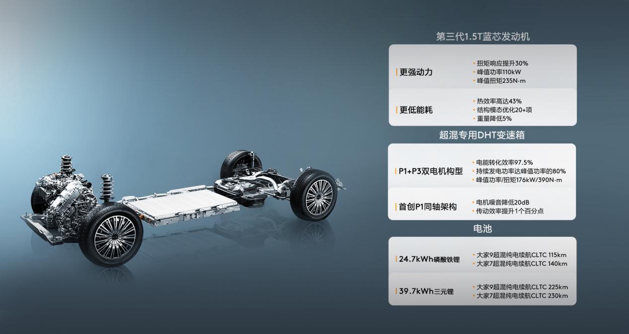 當車企邁入混動“技術大年”,為何上汽大通ACIS“混”得最好?