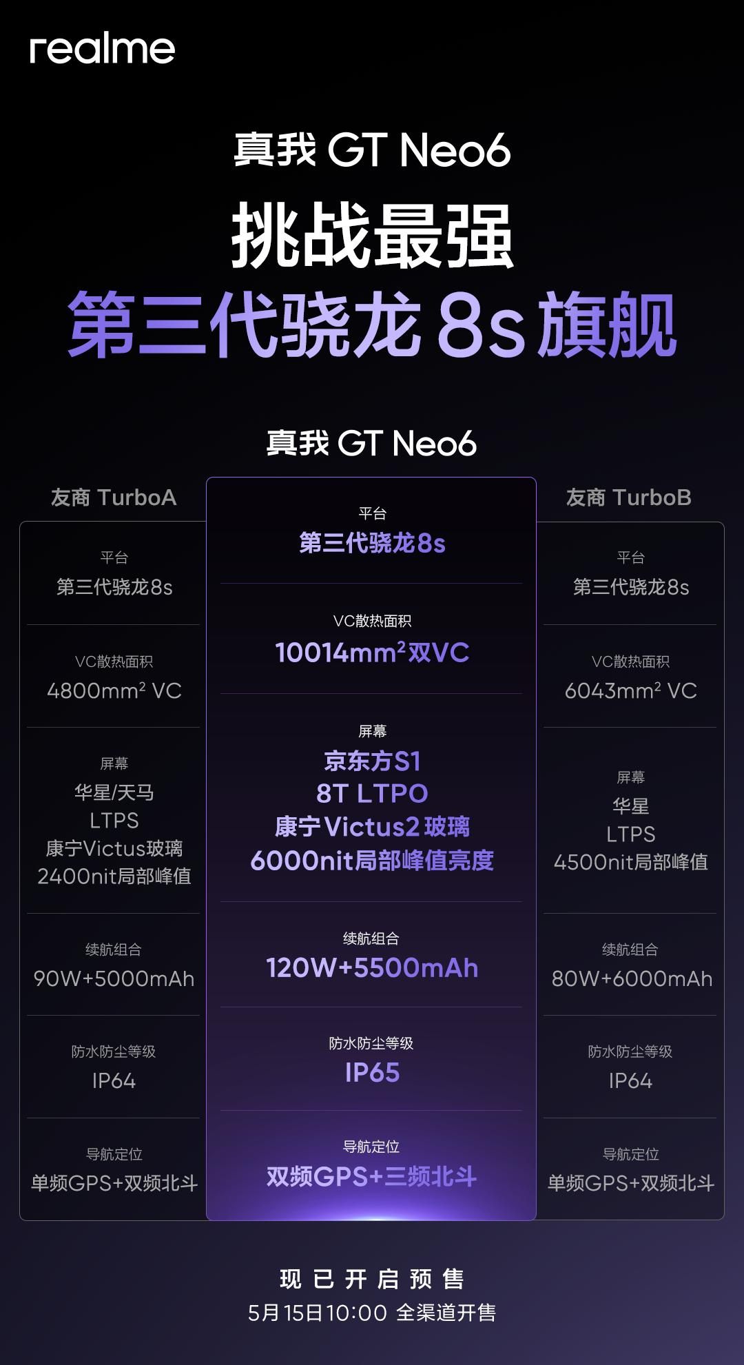 中端雙王牌陣容成型!真我GT Neo6系列徹底射穿旗艦大門