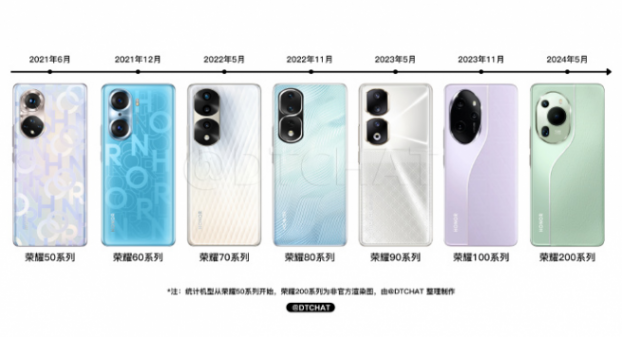 榮耀200 Pro曝光:外觀神似華為Pura 70,下放驍龍8 Gen 3