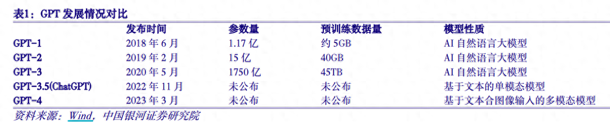 人工智能發展市場格局:迭代第五代,國內專業服務最大