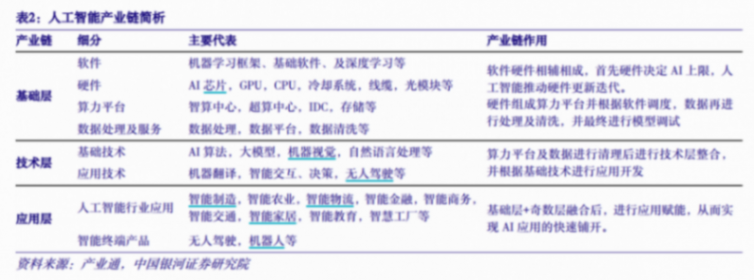 人工智能發展市場格局:迭代第五代,國內專業服務最大