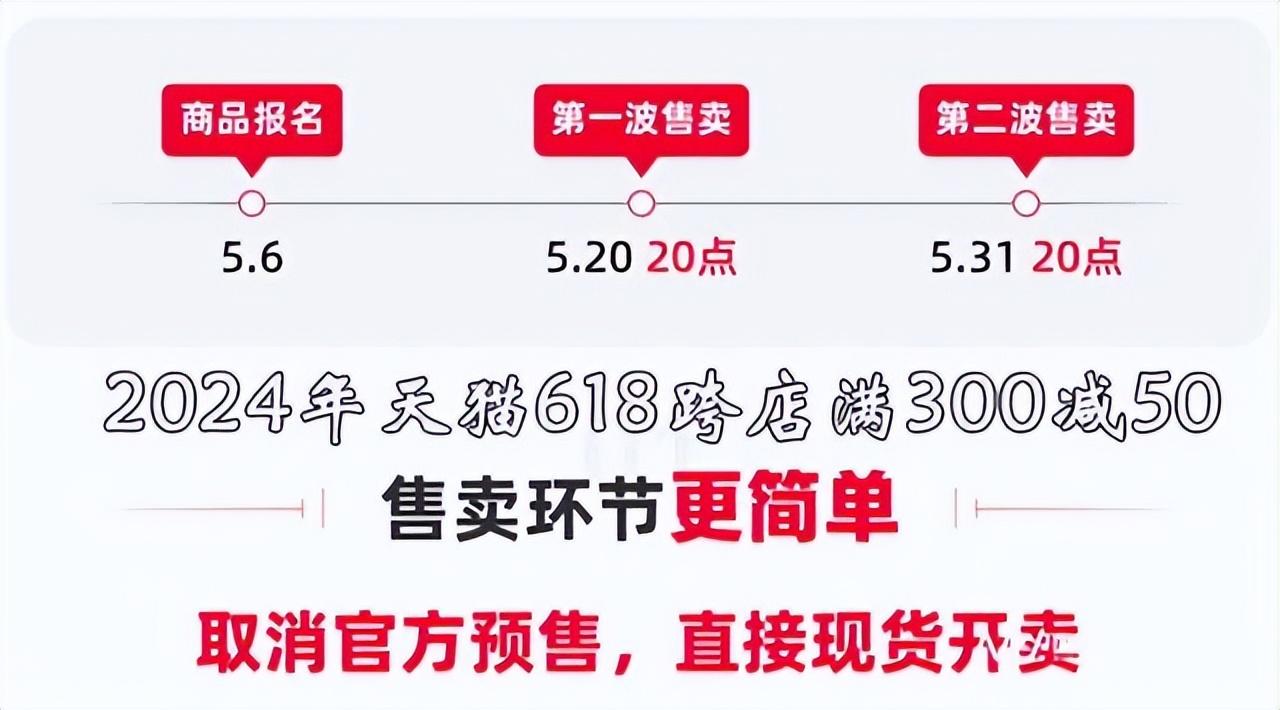 京東淘寶天貓2024年618為什么取消預售 大家看看是不是這3點