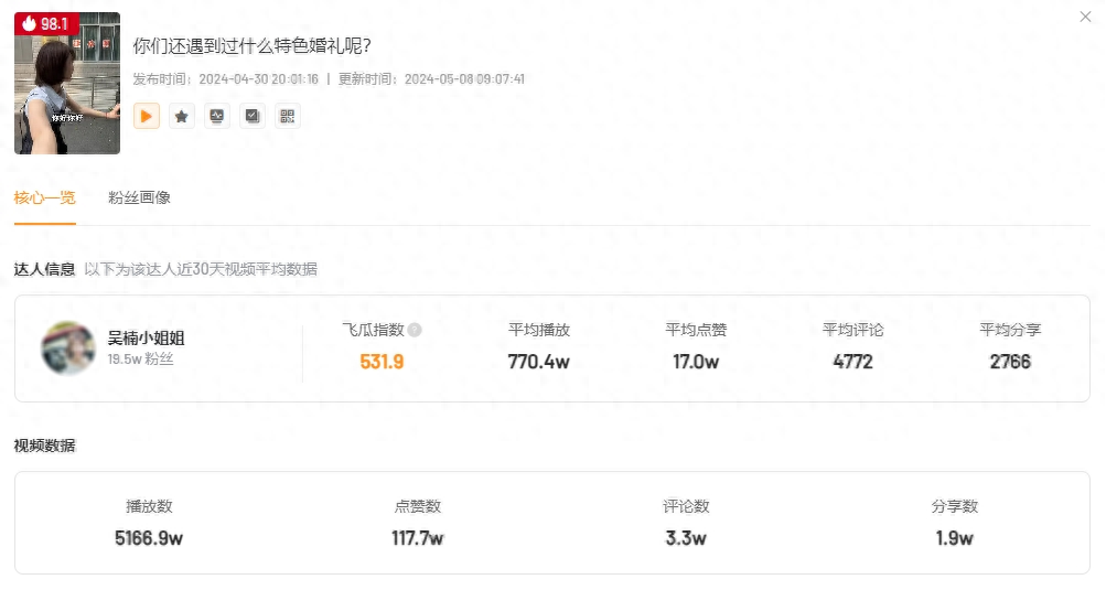 19w粉狂攬5000w播放!引爆快手流量的關鍵在哪?