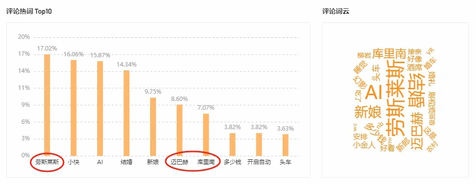19w粉狂攬5000w播放!引爆快手流量的關鍵在哪?