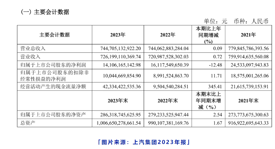 上汽集團:合資,自主,風水輪流轉?