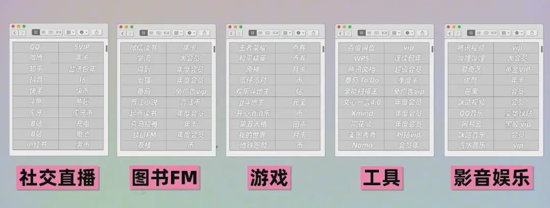 我們對比了 50 項熱門 App 的收費,蘋果比安卓偷偷貴了多少?