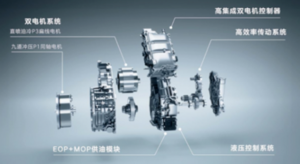 告別低調(diào)!上汽集團(tuán)DMH技術(shù)品牌發(fā)布,新的行業(yè)競爭要開始了?