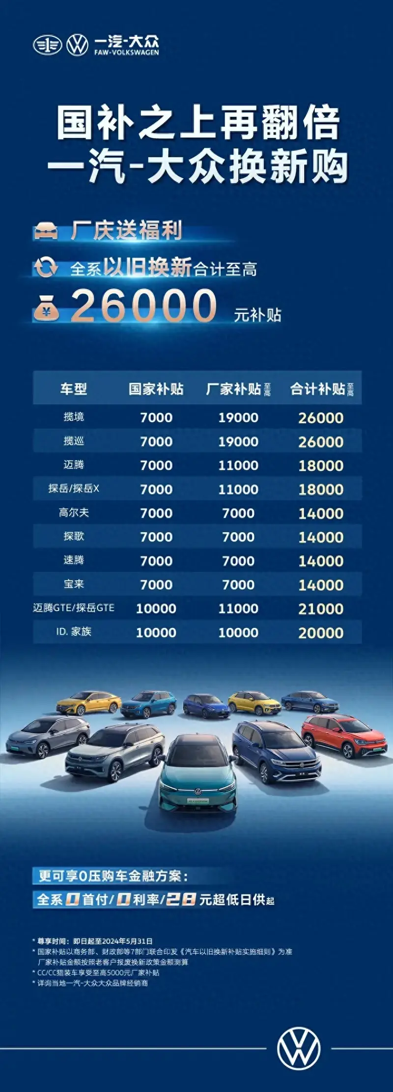 一汽-大眾換新購優惠活動,全系車型以舊換新至高享26000元