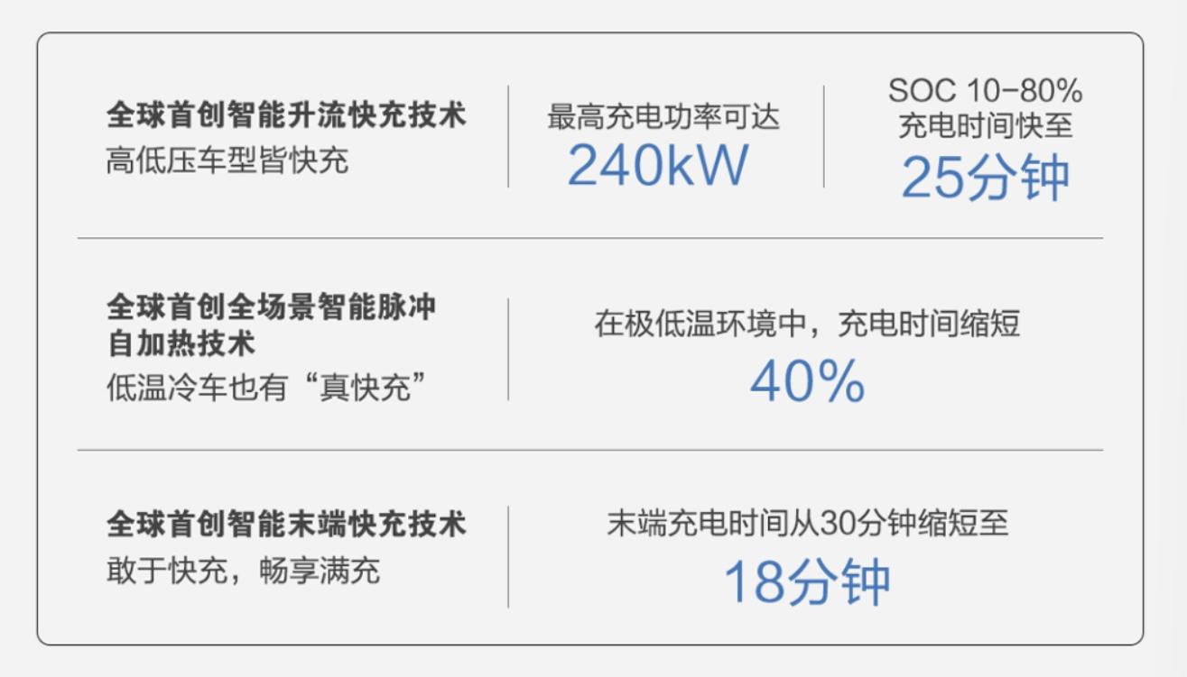 解析比亞迪e平臺3.0 Evo!高階全能SUV海獅07EV上市:18.98萬起售