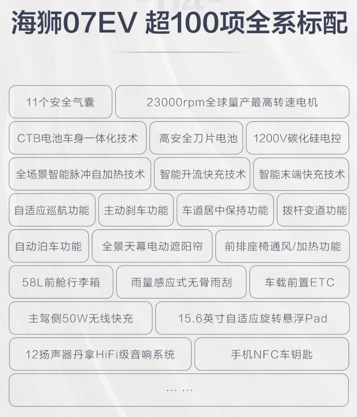 解析比亞迪e平臺3.0 Evo!高階全能SUV海獅07EV上市:18.98萬起售