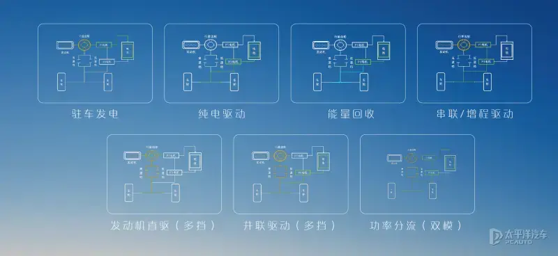 同級純電續航最長的插混車 試駕東風風神L7