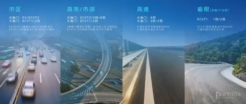 同級純電續航最長的插混車 試駕東風風神L7