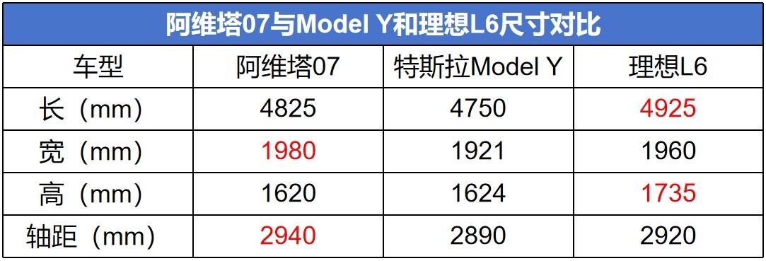 阿維塔07正式官宣,首次采用增程式動力,售價或25萬元以內?