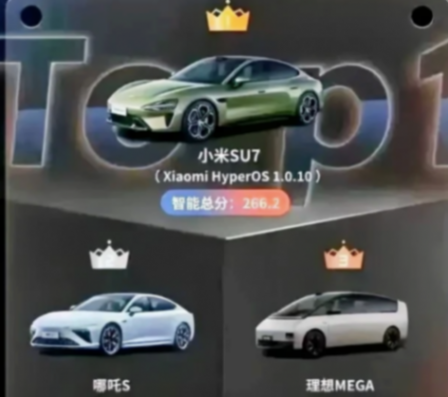 小米SU7上市兩個多月,各種測試五花八門,實力究竟如何?