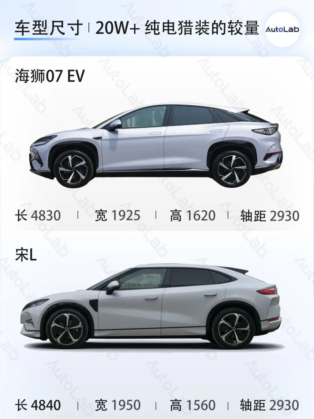 專打 Model Y 的車,比亞迪造了 3 輛