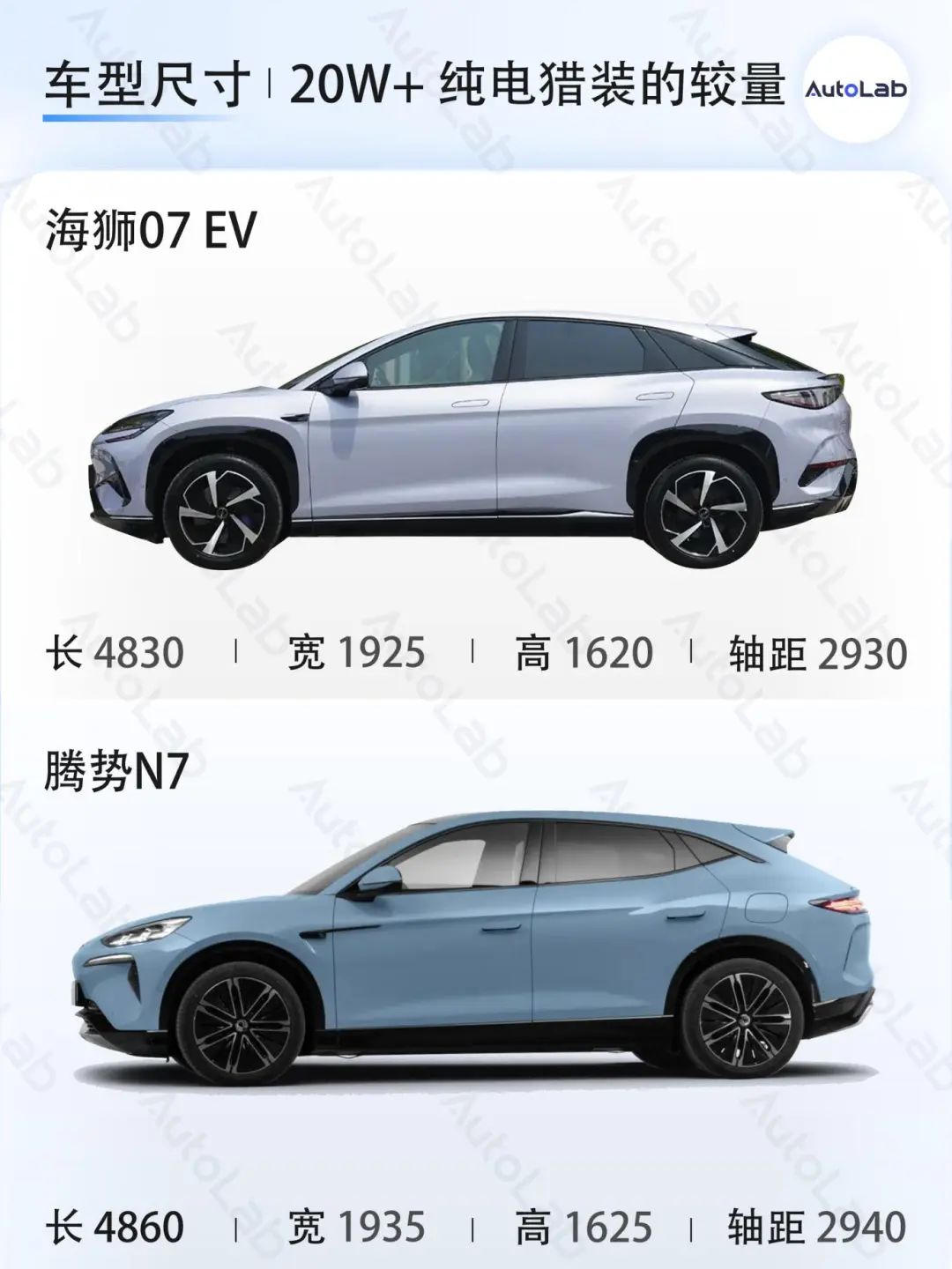 專打 Model Y 的車,比亞迪造了 3 輛