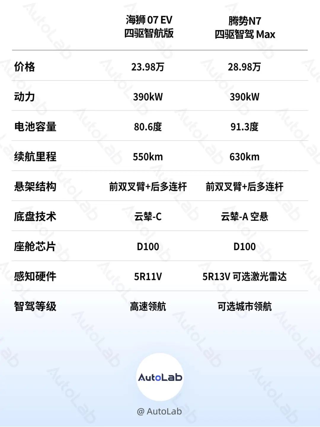 專打 Model Y 的車,比亞迪造了 3 輛
