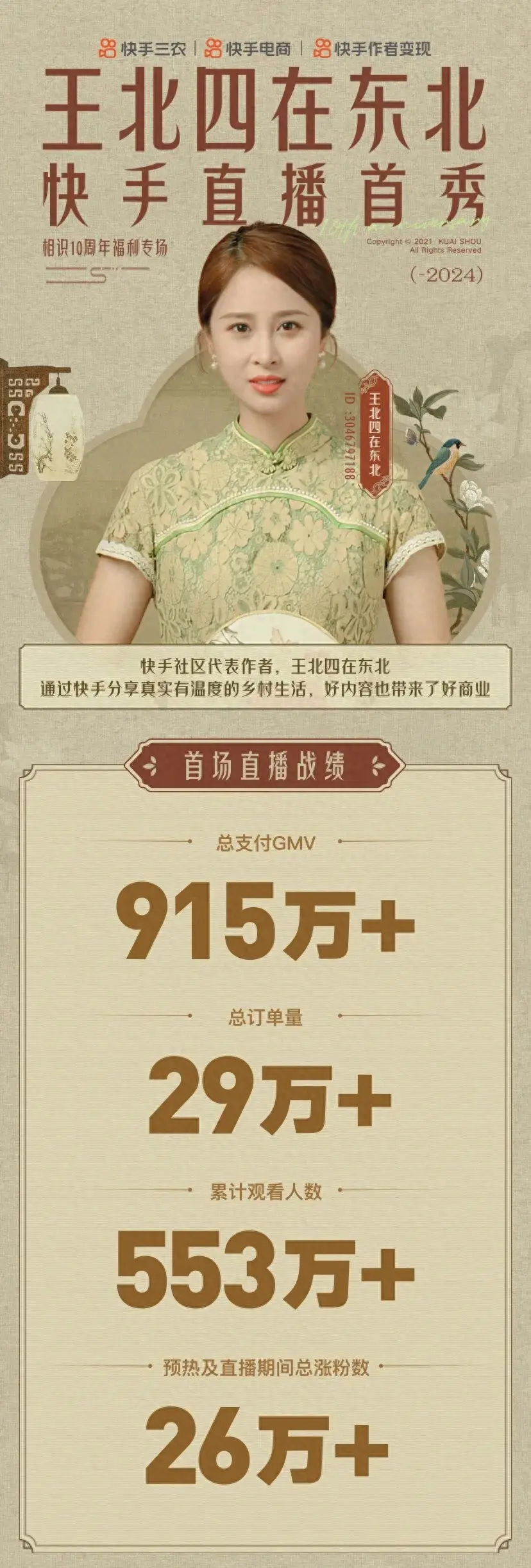 全職媽媽200萬粉絲首場帶貨近千萬,快手老鐵信任的力量