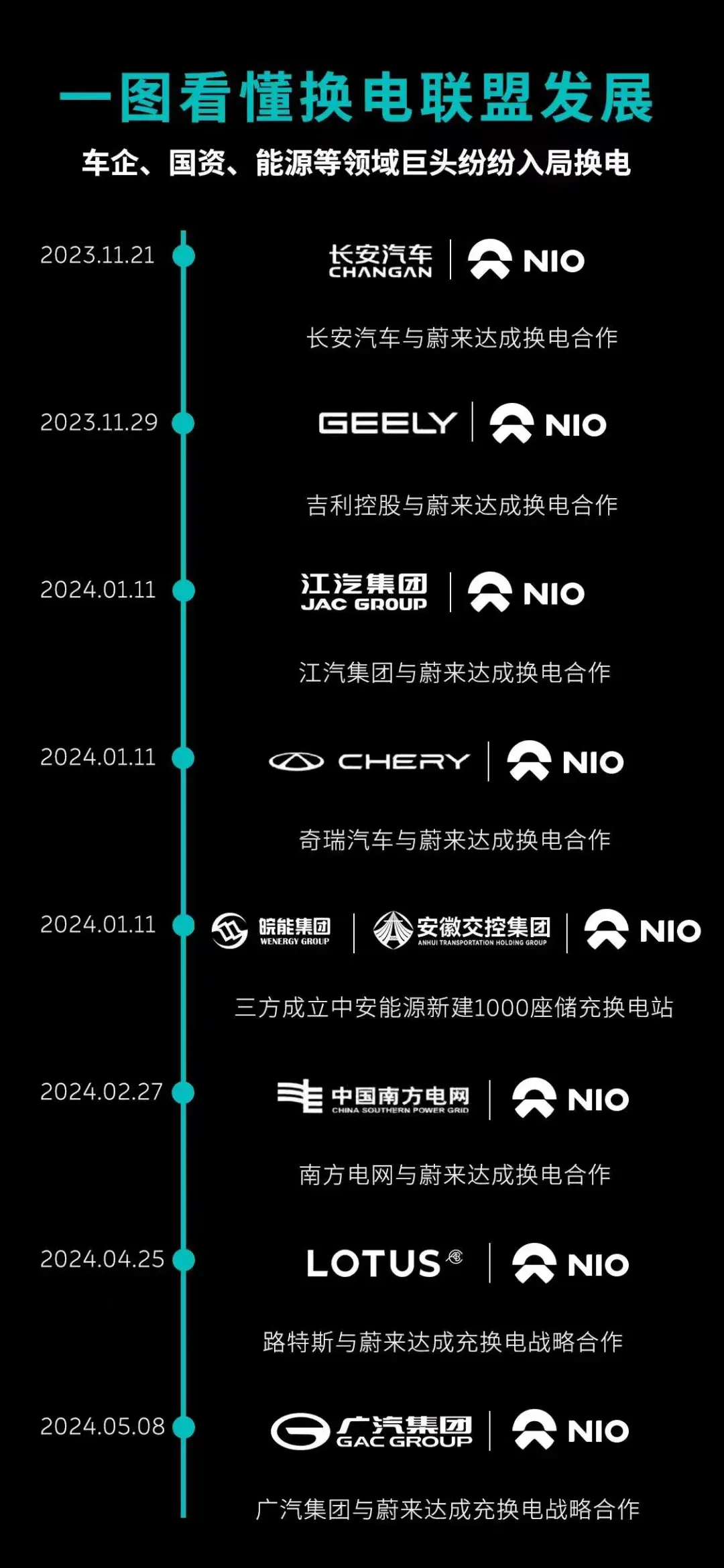 第50萬輛新車下線!蔚來拿什么挑戰BBA?