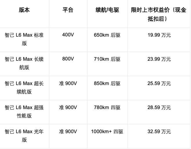 大家對小米SU7價格的預(yù)期 智己L6安排明白了