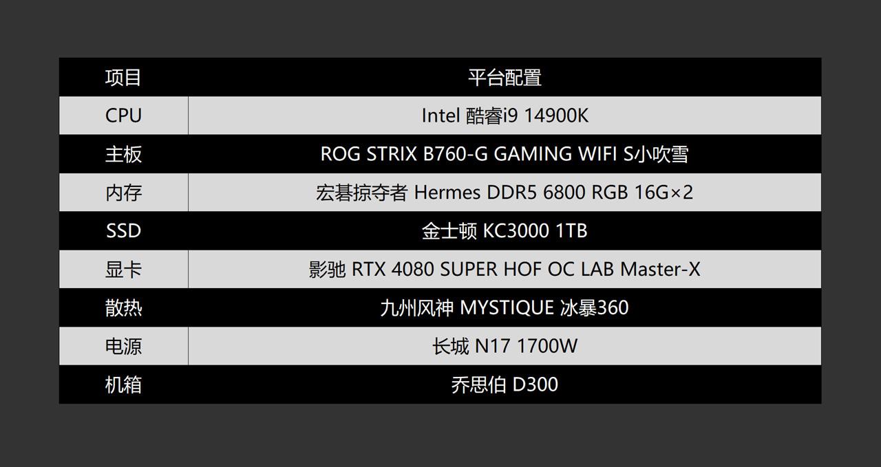 高性能海景房?14900K+華碩B760小吹雪S+影馳RTX4080S主機分享