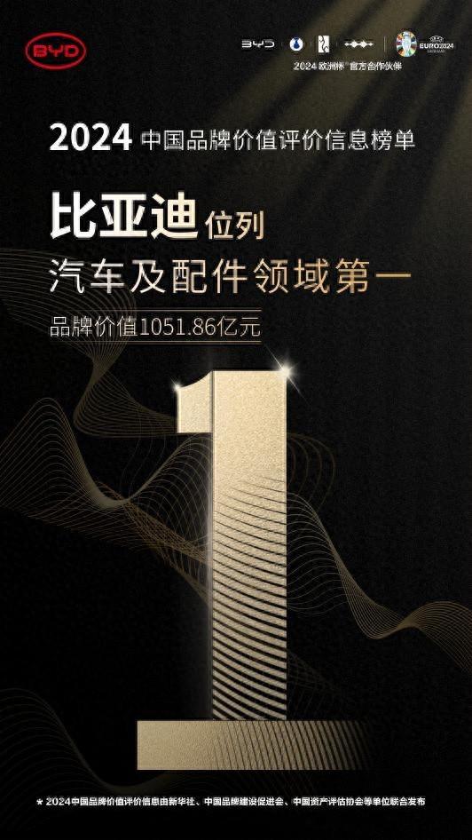 比亞迪有多恐怖?已經實現斷層式領先,品牌價值破1000億