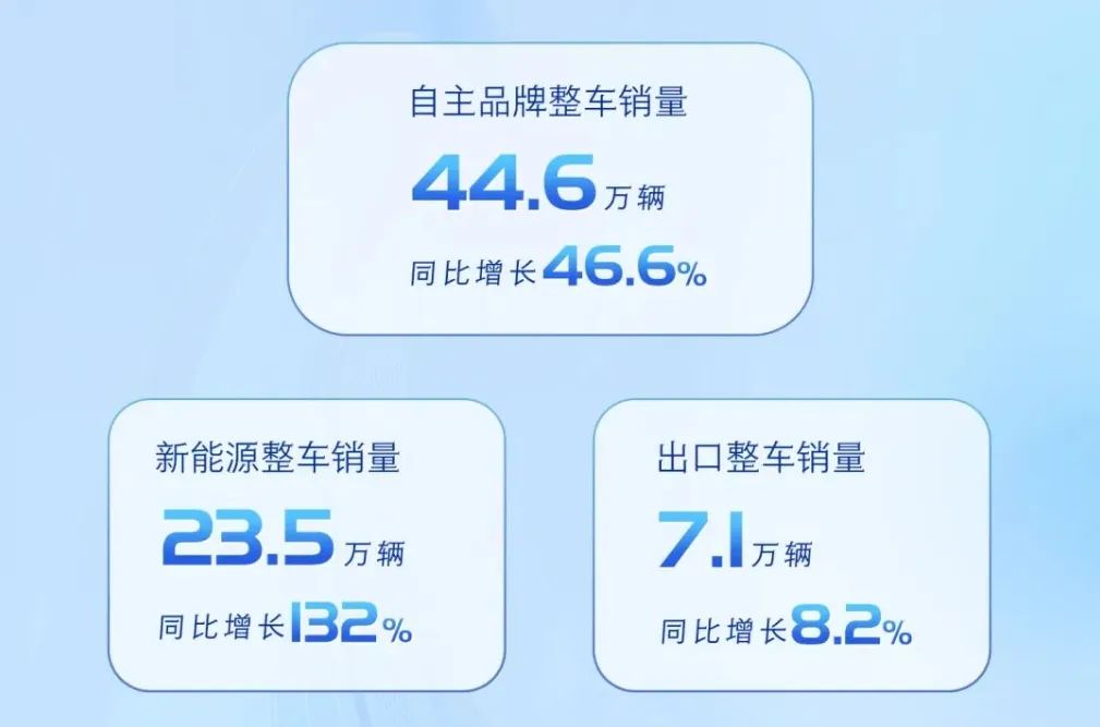 1-4月銷量漲24.7%,東風(fēng)也有了新能源天團(tuán)