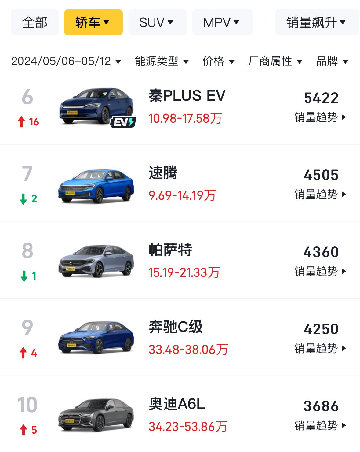 最新周銷量出爐:理想L6交付2791臺,轎車市場消費者更認(rèn)合資品牌