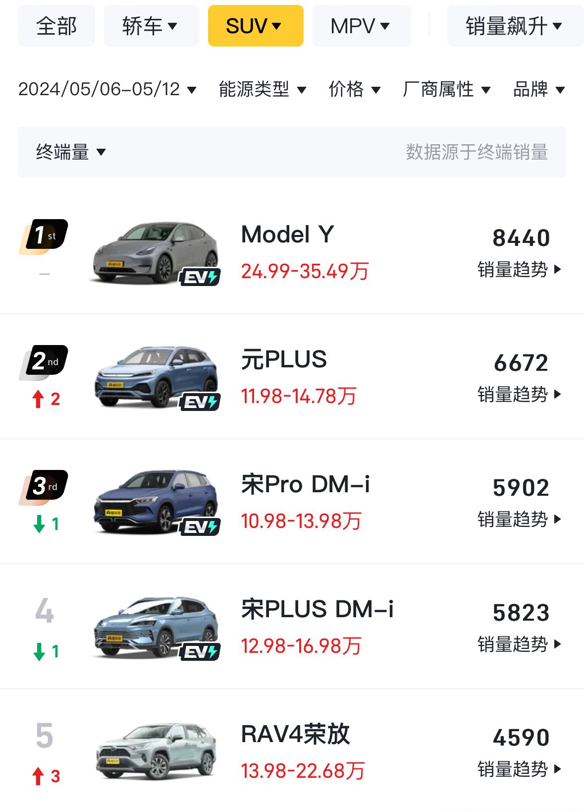 最新周銷量出爐:理想L6交付2791臺,轎車市場消費者更認(rèn)合資品牌