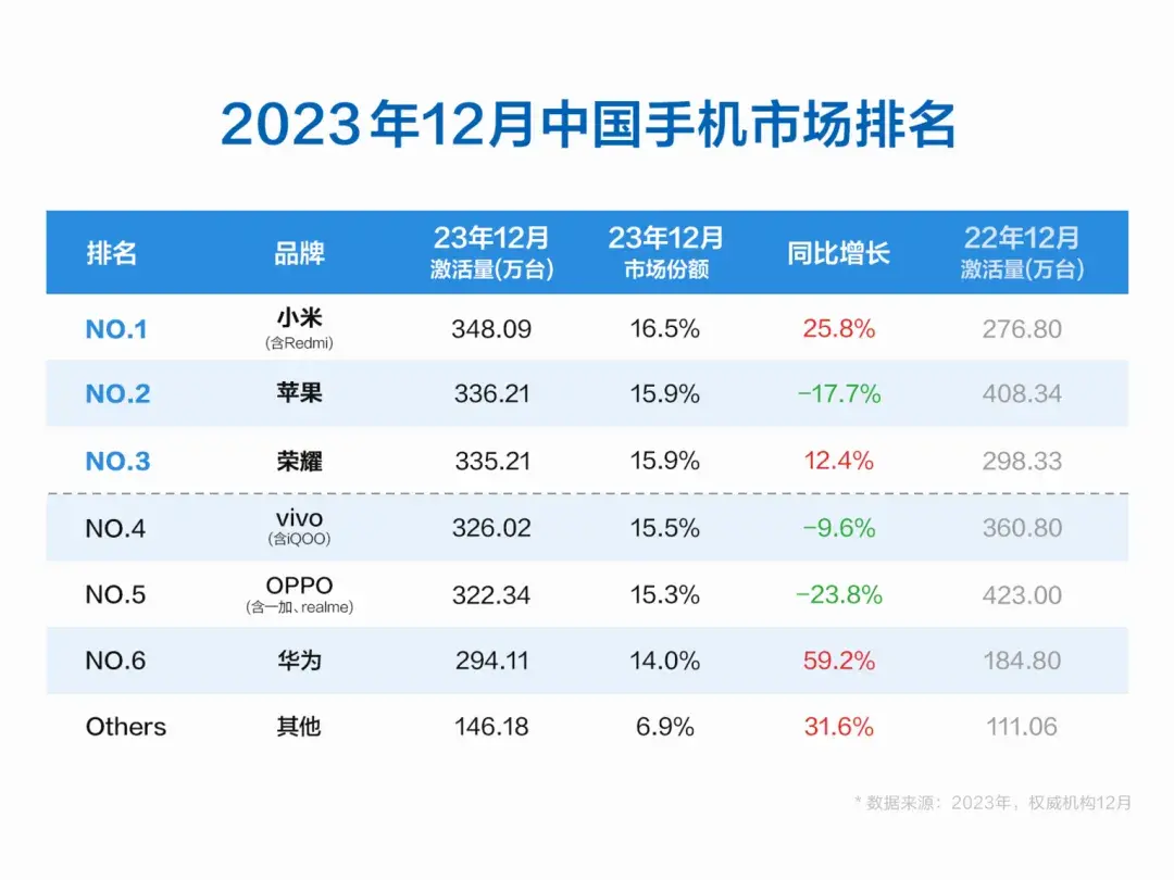 小米15突然曝光,剛買小米14的都哭了
