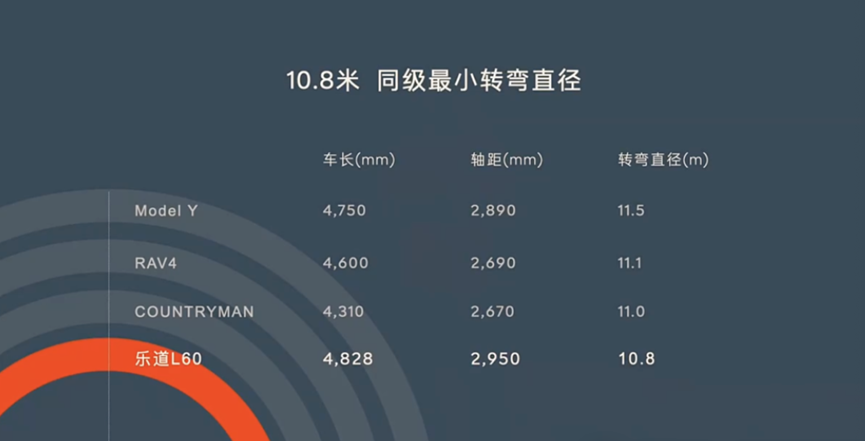 蔚來:品牌向下,規模求生