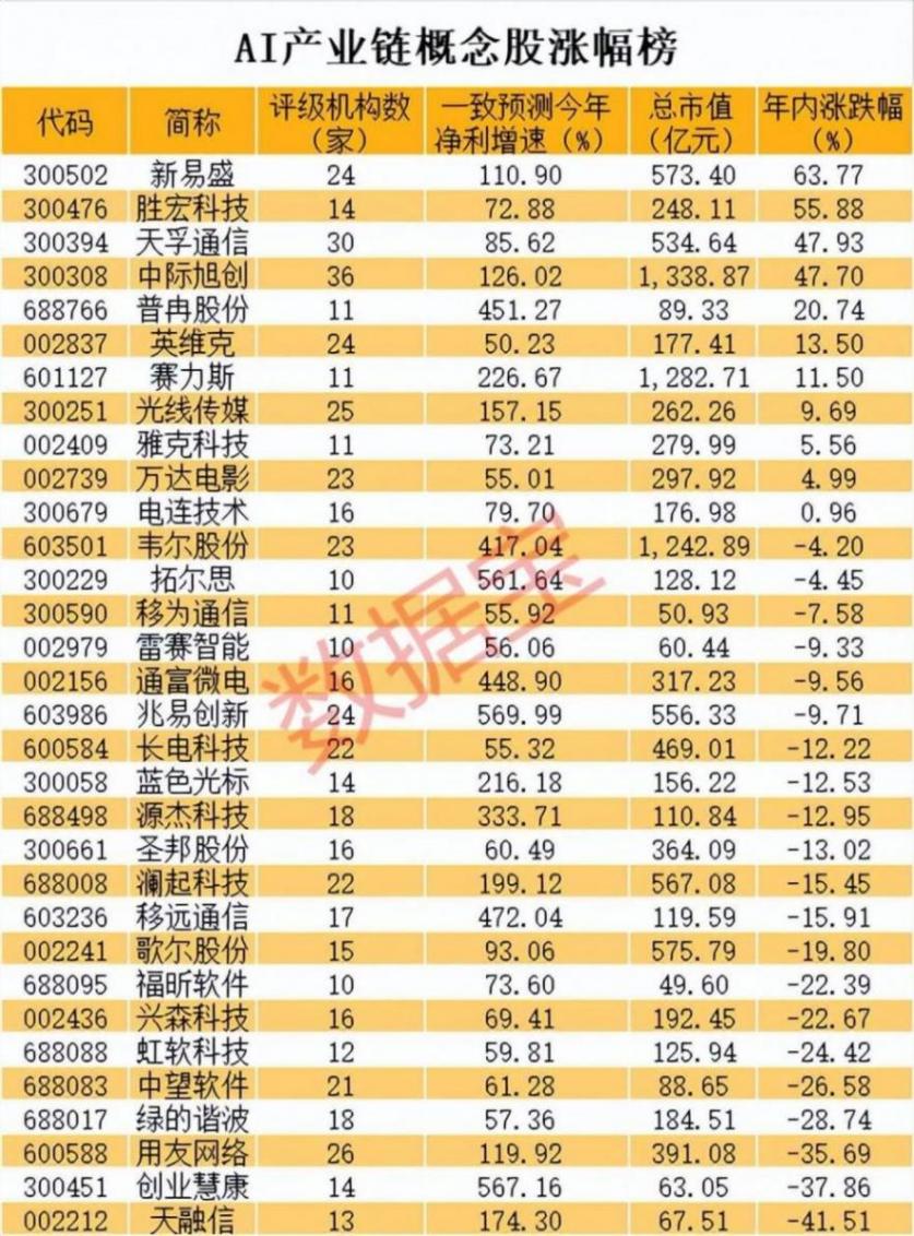 7600億巨頭戴爾暴漲,股價再創(chuàng)歷史新高!AI需求持續(xù)高景氣,這些優(yōu)質(zhì)股業(yè)績有望爆發(fā)
