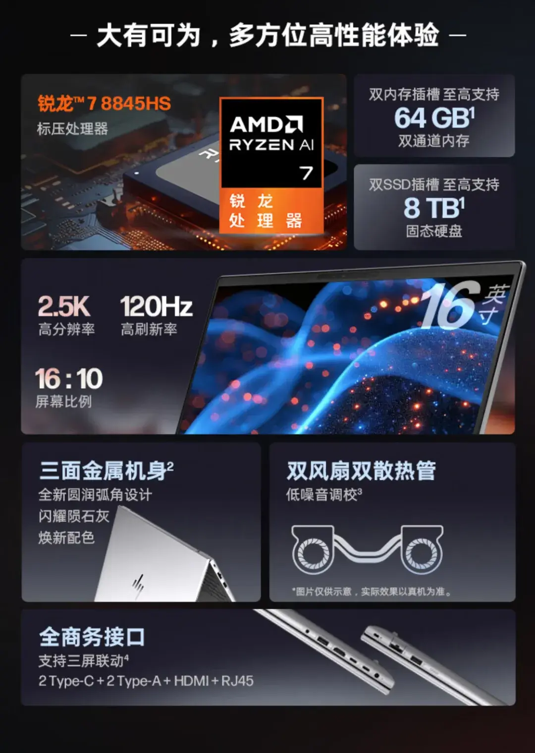 最低4999元 最高18499元 惠普戰99銳龍版2024價差怎么這么大?
