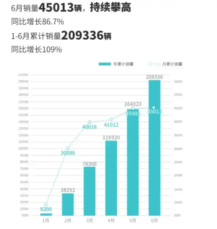 從網約車到超級跑車,廣汽埃安的野心和挑戰